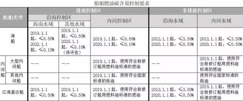 國際船舶管理業(yè)務(wù)在船舶大氣污染物排放控制區(qū)監(jiān)督下的規(guī)范化路徑