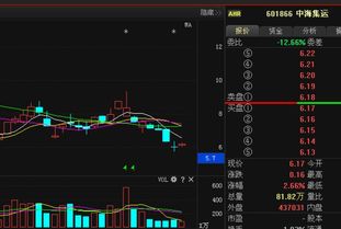 精準解讀 中海集運再受熔斷震蕩，國際船舶管理業(yè)務(wù)成后市焦點